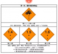 实验室安全标识