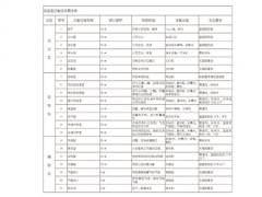 实验室功能设计